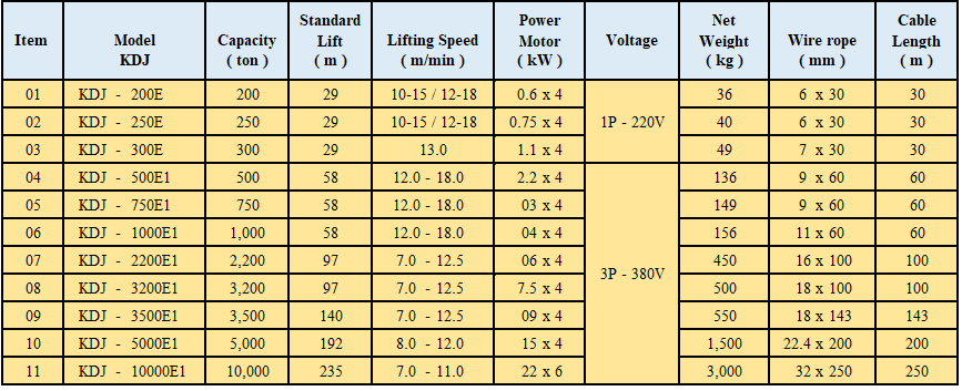 Thông số Tời Điện Mặt Đất Yamado KDJ ( loại 0.2T - 10T)